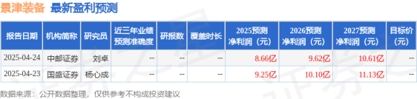 配资交易软件 东吴证券：给予景津装备买入评级